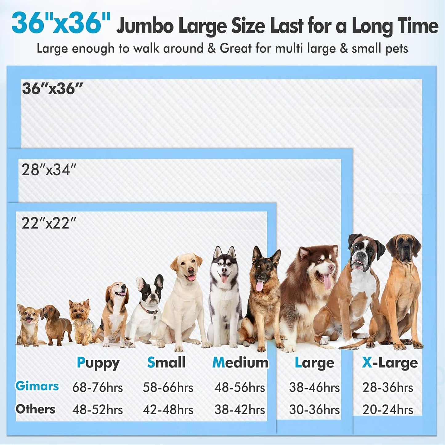 XXXXL 36"X36" Thicken Heavy Absorbency Dog Pad Extra Large- Jumbo Disposable Polymer Quick Dry No Leaking Pee Pads for Dogs, Cats, Rabbits Pets 30 Counts